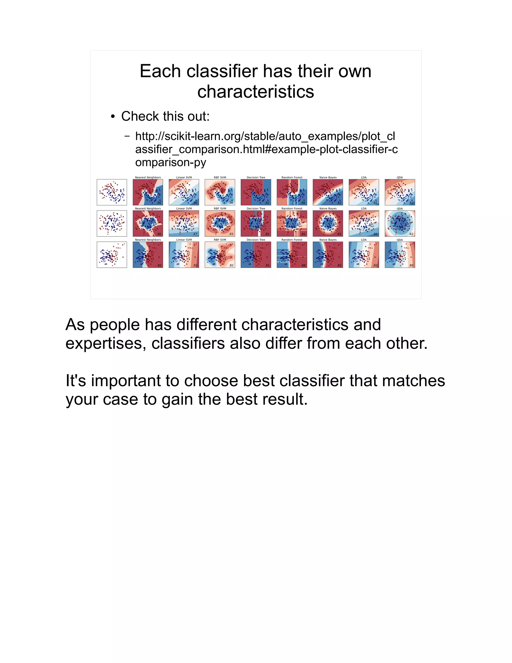 Each classifier has their own characteristics ● Check this out: – http://scikit-learn.org/stable/auto_examples/plot_cl assifier_comparison.html#example-plot-classifier-c omparison-py As people has different characteristics and expertises, classifiers also differ from each other. It's important to choose best classifier that matches your case to gain the best result. 