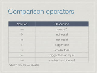 Comparison operators
Notation Description
== is equal*
!= not equal
<> not equal
> bigger than
< smaller than
>= bigger th...