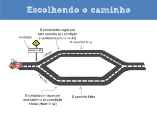 Escolhendo o caminho
 