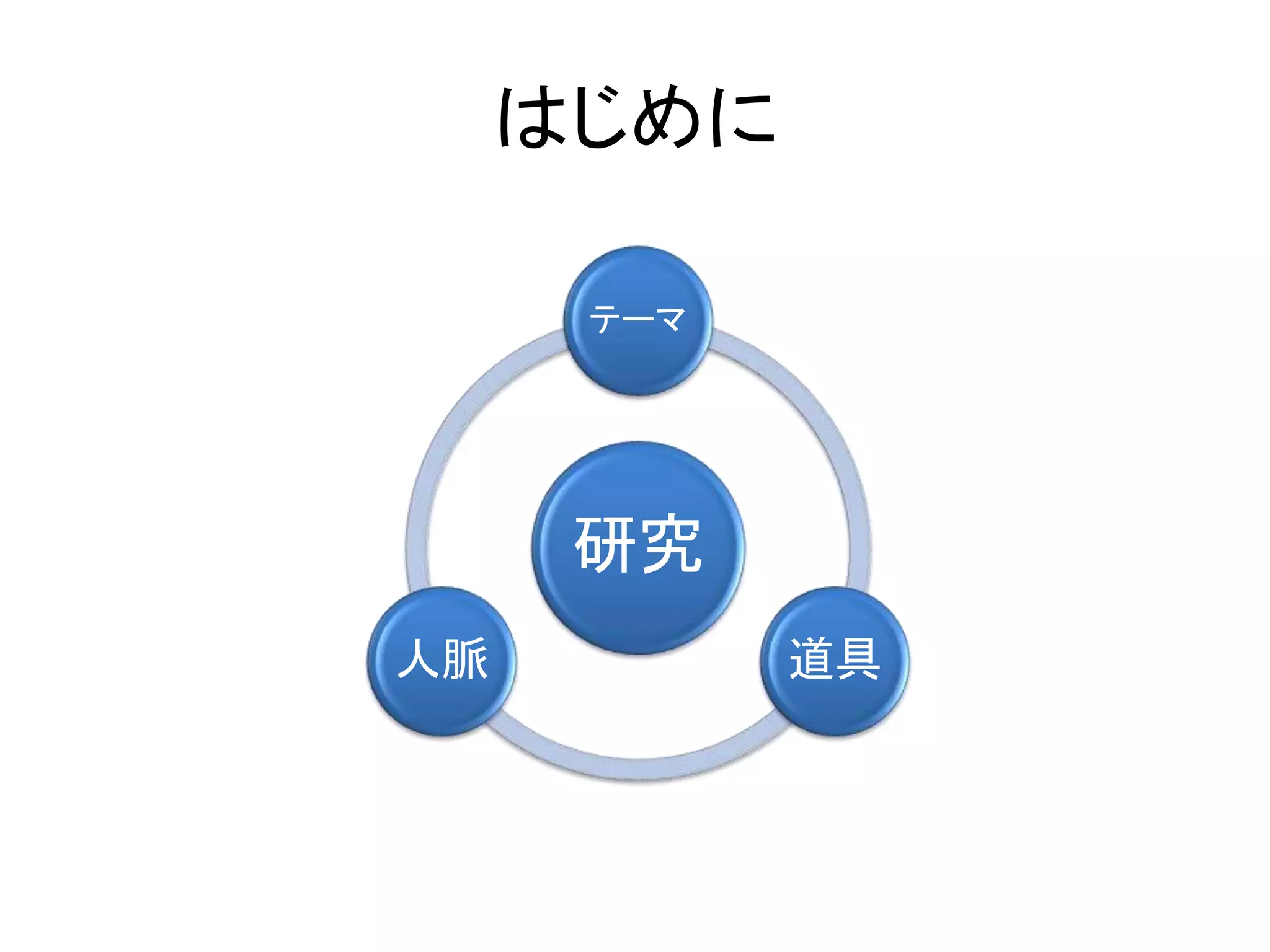 はじめに
研究
テーマ
道具人脈
 
