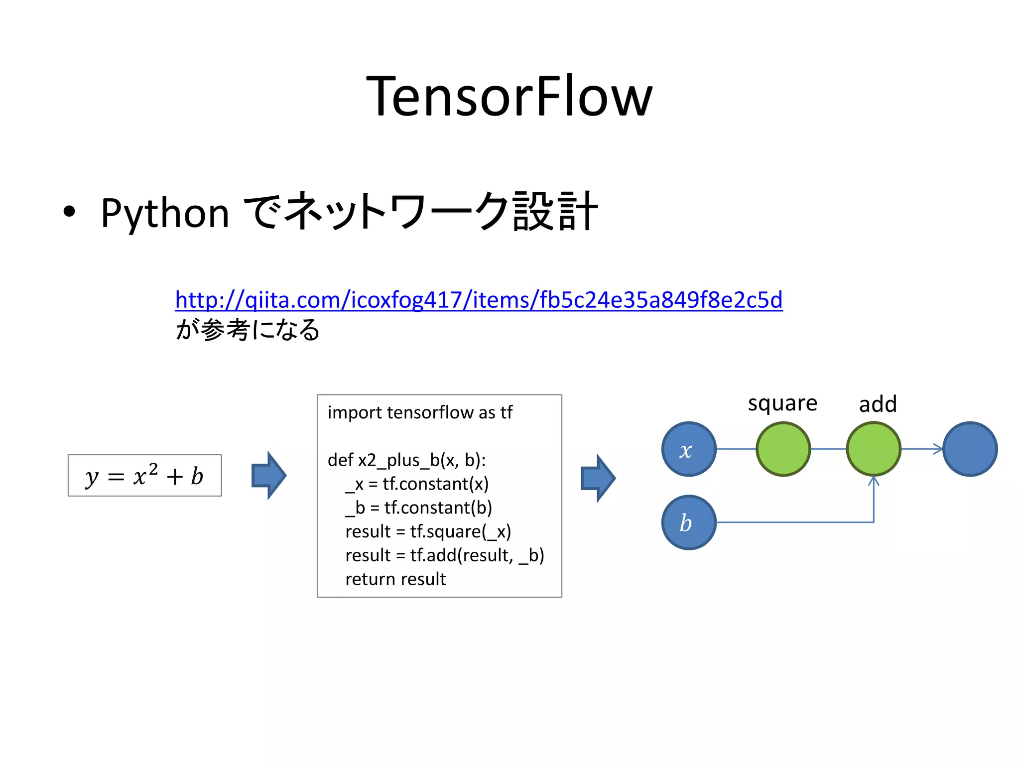 TensorFlow
• Python でネットワーク設計
http://qiita.com/icoxfog417/items/fb5c24e35a849f8e2c5d
が参考になる
𝑦 = 𝑥2
+ 𝑏
import tensorflow as tf
def x2_plus_b(x, b):
_x = tf.constant(x)
_b = tf.constant(b)
result = tf.square(_x)
result = tf.add(result, _b)
return result
𝑥
𝑏
square add
 