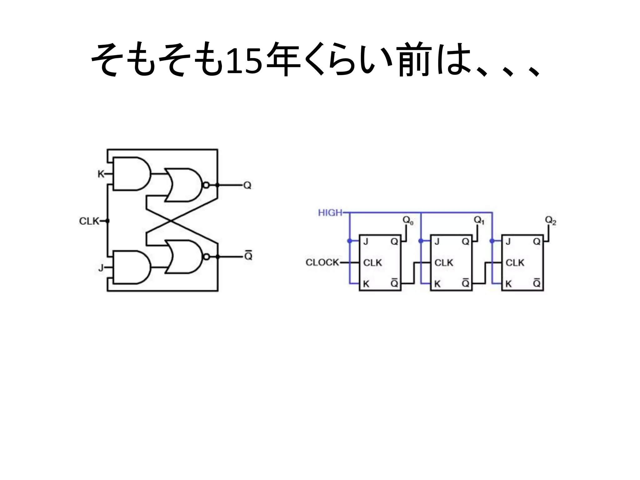 そもそも15年くらい前は、、、
 