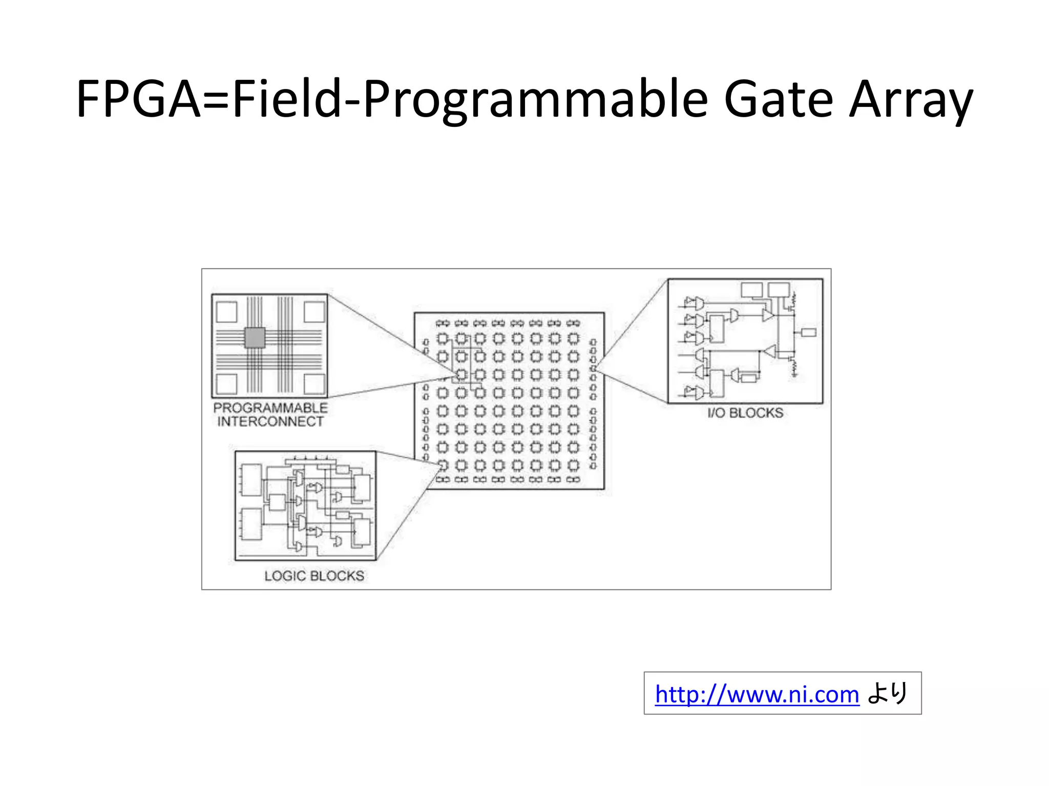 FPGA=Field-Programmable Gate Array
http://www.ni.com より
 