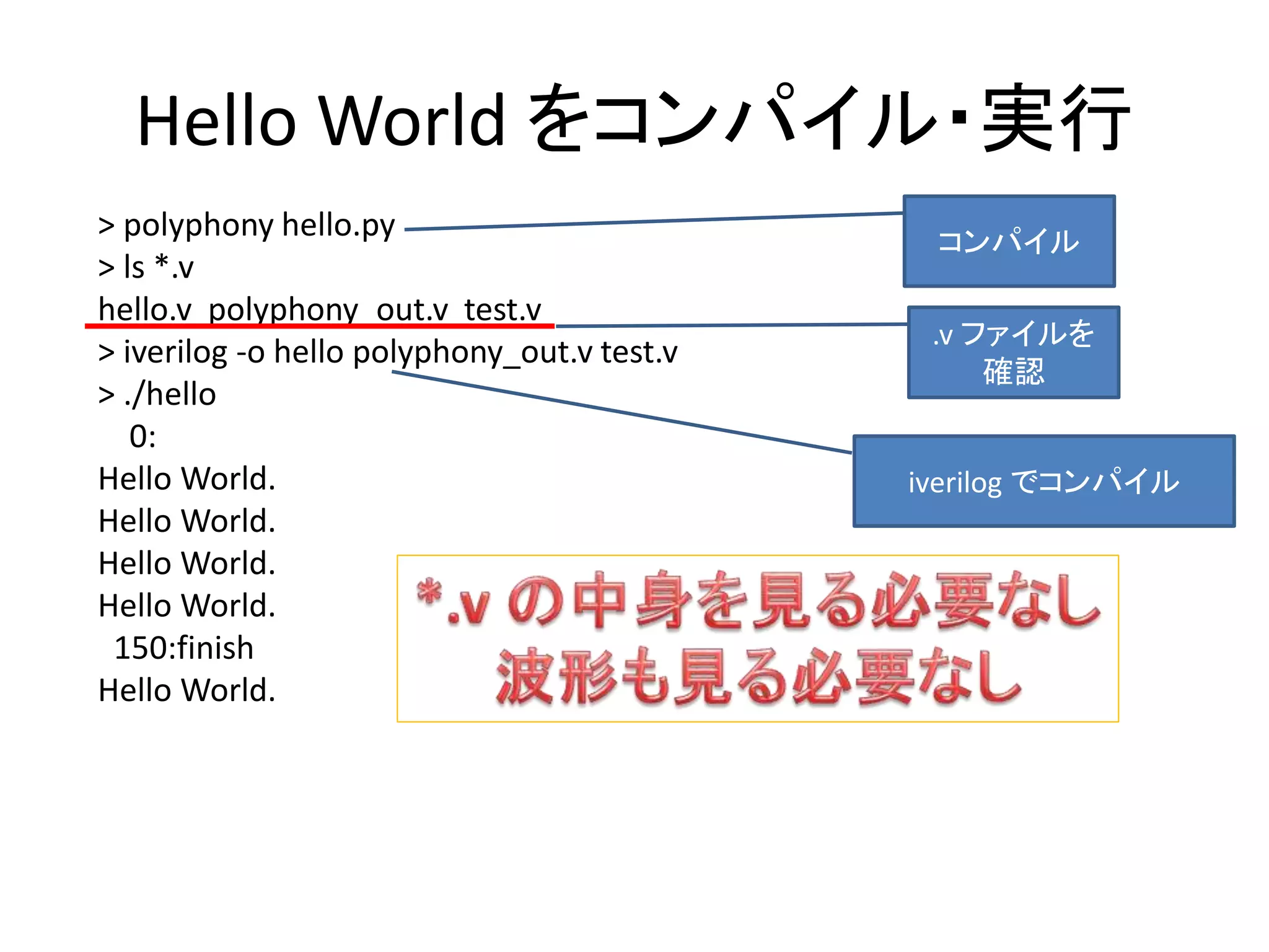 Hello World をコンパイル・実行
> polyphony hello.py
> ls *.v
hello.v polyphony_out.v test.v
> iverilog -o hello polyphony_out.v test.v
> ./hello
0:
Hello World.
Hello World.
Hello World.
Hello World.
150:finish
Hello World.
コンパイル
.v ファイルを
確認
iverilog でコンパイル
 