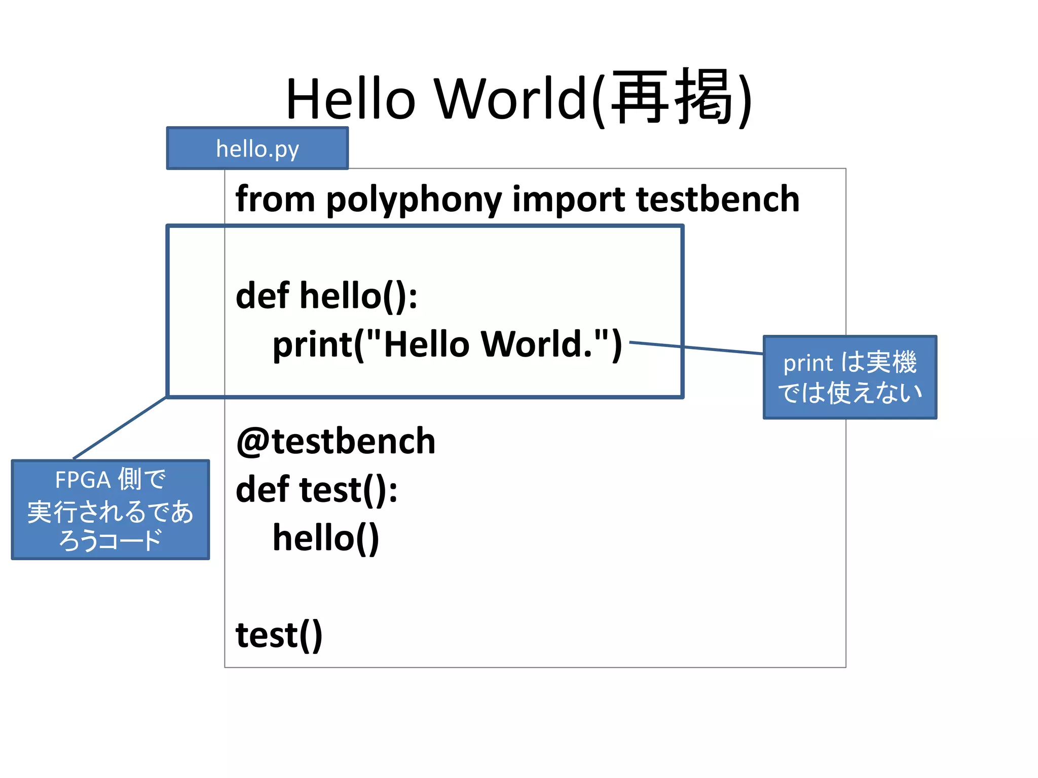Hello World(再掲)
from polyphony import testbench
def hello():
print("Hello World.")
@testbench
def test():
hello()
test()
hello.py
FPGA 側で
実行されるであ
ろうコード
print は実機
では使えない
 