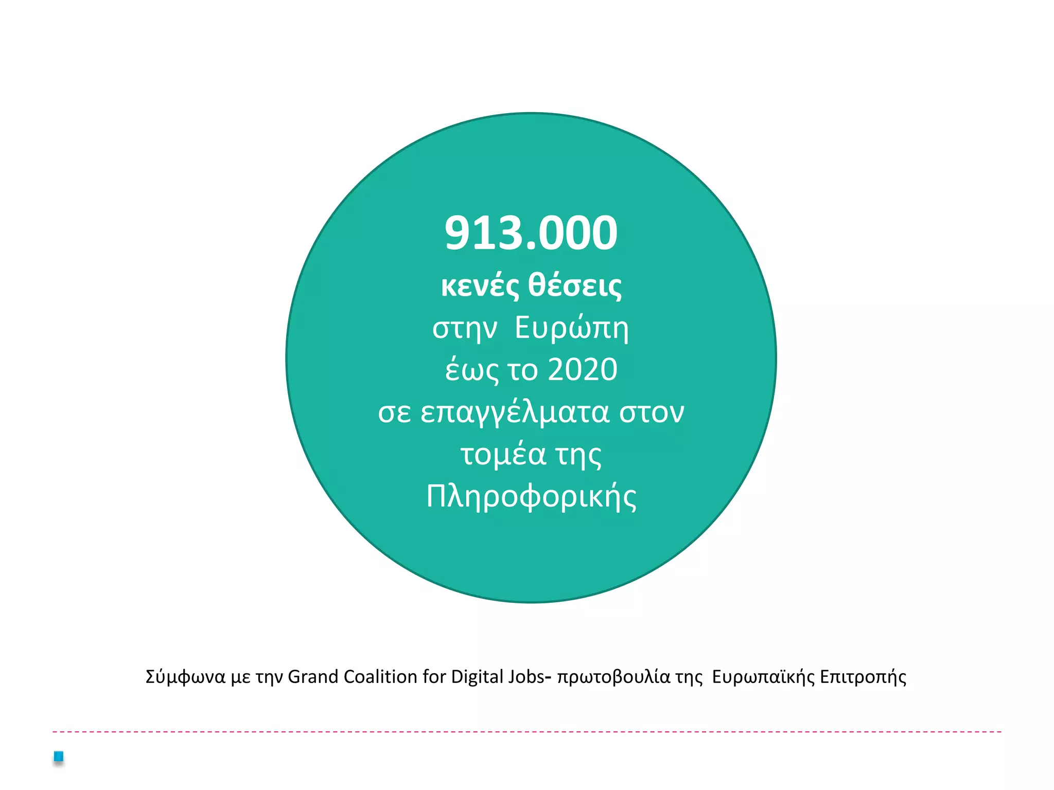 Σύμφωνα με την Grand Coalition for Digital Jobs- πρωτοβουλία της Ευρωπαϊκής Επιτροπής
913.000
κενές θέσεις
στην Ευρώπη
έως το 2020
σε επαγγέλματα στον
τομέα της
Πληροφορικής
 