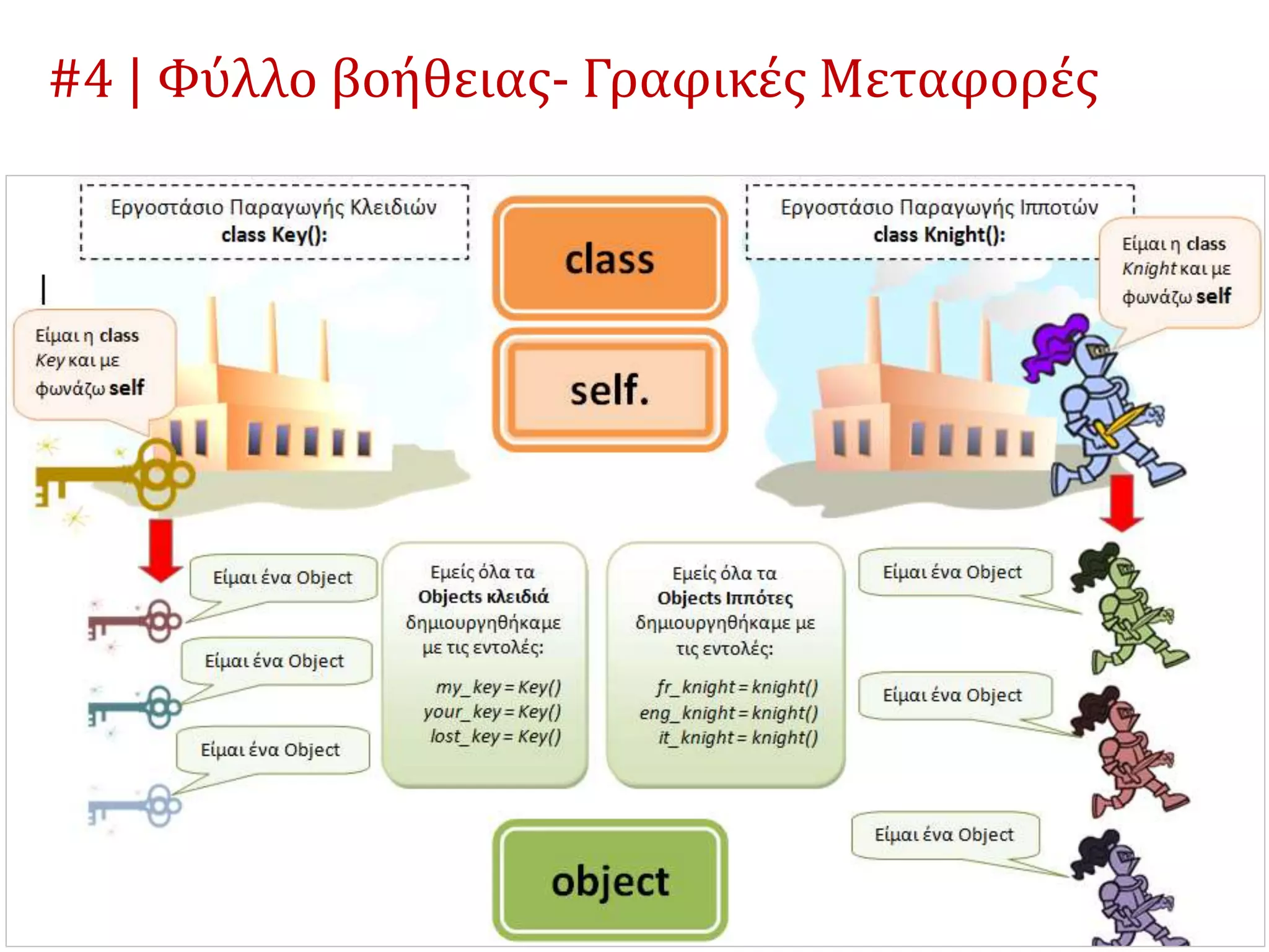 #4 | Φύλλο βοήθειας- Γραφικές Μεταφορές
46 2/10/20168ο Πανελλήνιο Συνέδριο «Διδακτική της Πληροφορικής» 2016 | Θεοδούλη Τερζίδου
 