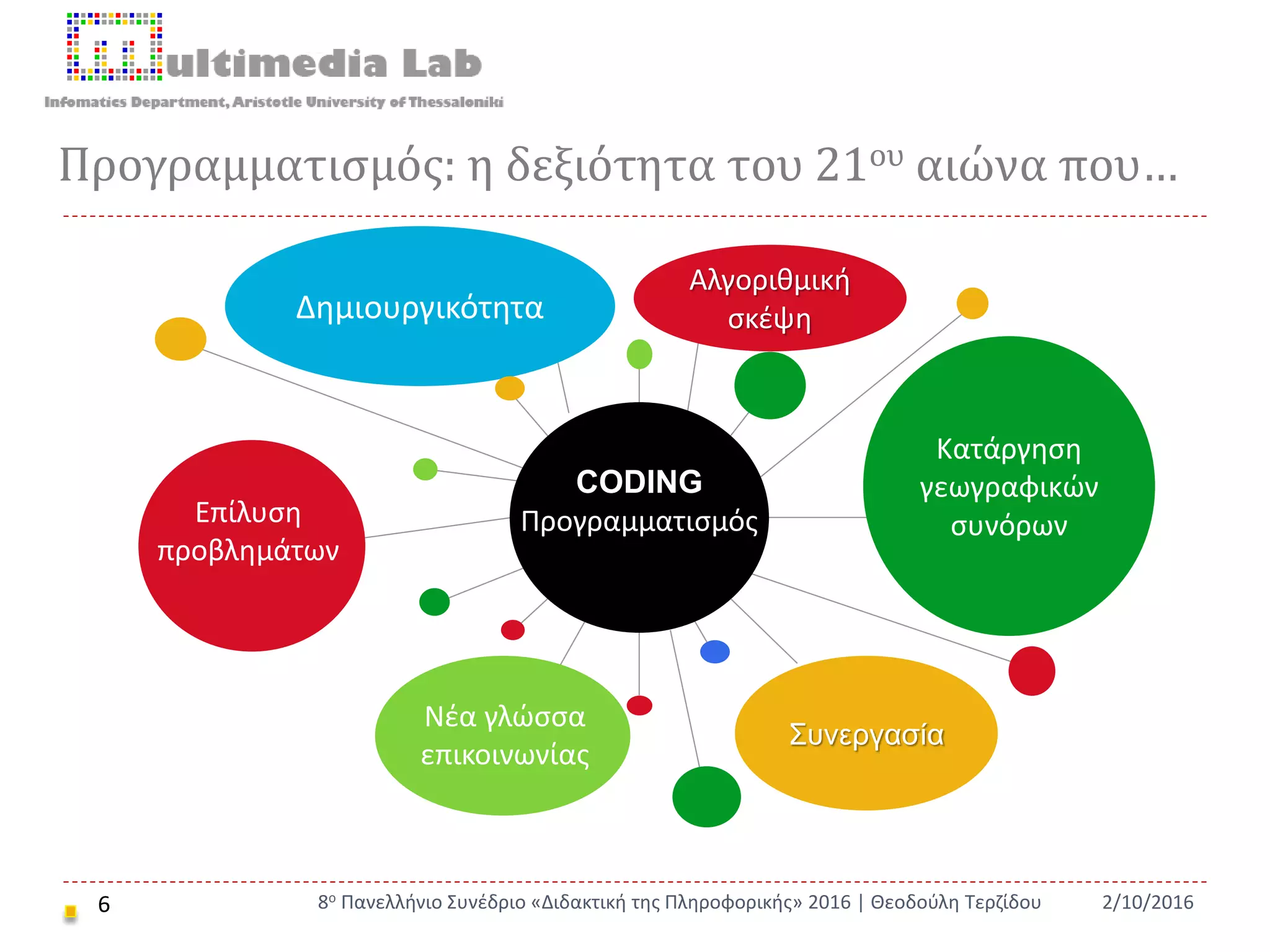 6 2/10/20168ο Πανελλήνιο Συνέδριο «Διδακτική της Πληροφορικής» 2016 | Θεοδούλη Τερζίδου
Δημιουργικότητα
Αλγοριθμική
σκέψη
Κατάργηση
γεωγραφικών
συνόρων
Συνεργασία
Επίλυση
προβλημάτων
CODING
Προγραμματισμός
Νέα γλώσσα
επικοινωνίας
Προγραμματισμός: η δεξιότητα του 21ου αιώνα που…
 