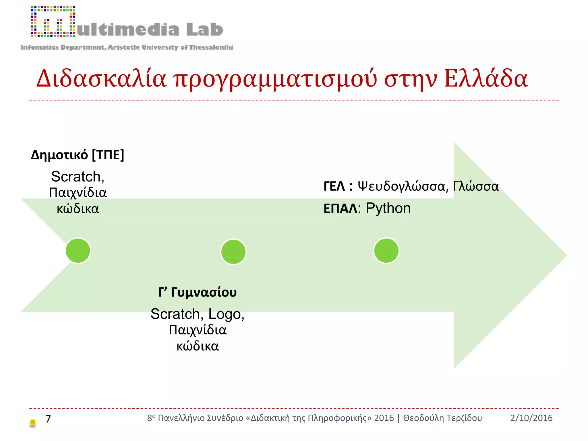 Διδασκαλία προγραμματισμού στην Ελλάδα
7 2/10/20168ο Πανελλήνιο Συνέδριο «Διδακτική της Πληροφορικής» 2016 | Θεοδούλη Τερζίδου
Δημοτικό [ΤΠΕ]
Scratch,
Παιχνίδια
κώδικα
Γ’ Γυμνασίου
Scratch, Logo,
Παιχνίδια
κώδικα
ΓΕΛ : Ψευδογλώσσα, Γλώσσα
ΕΠΑΛ: Python
 