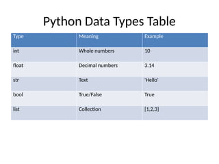 Python_Full_Presentation_Final.pptx . | PPTX