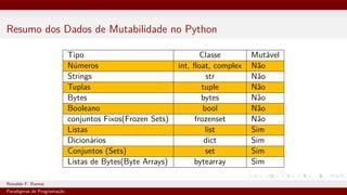 Resumo dos Dados de Mutabilidade no Python
Tipo Classe Mutável
Números int, float, complex Não
Strings str Não
Tuplas tuple Não
Bytes bytes Não
Booleano bool Não
conjuntos Fixos(Frozen Sets) frozenset Não
Listas list Sim
Dicionários dict Sim
Conjuntos (Sets) set Sim
Listas de Bytes(Byte Arrays) bytearray Sim
Ronaldo F. Ramos Instituto Federal do Ceará
Paradigmas de Programação
 