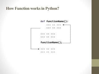 How Function works in Python?
 