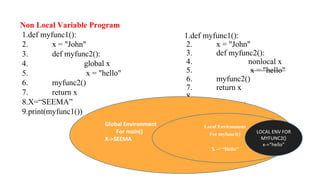 Python functions | PPT