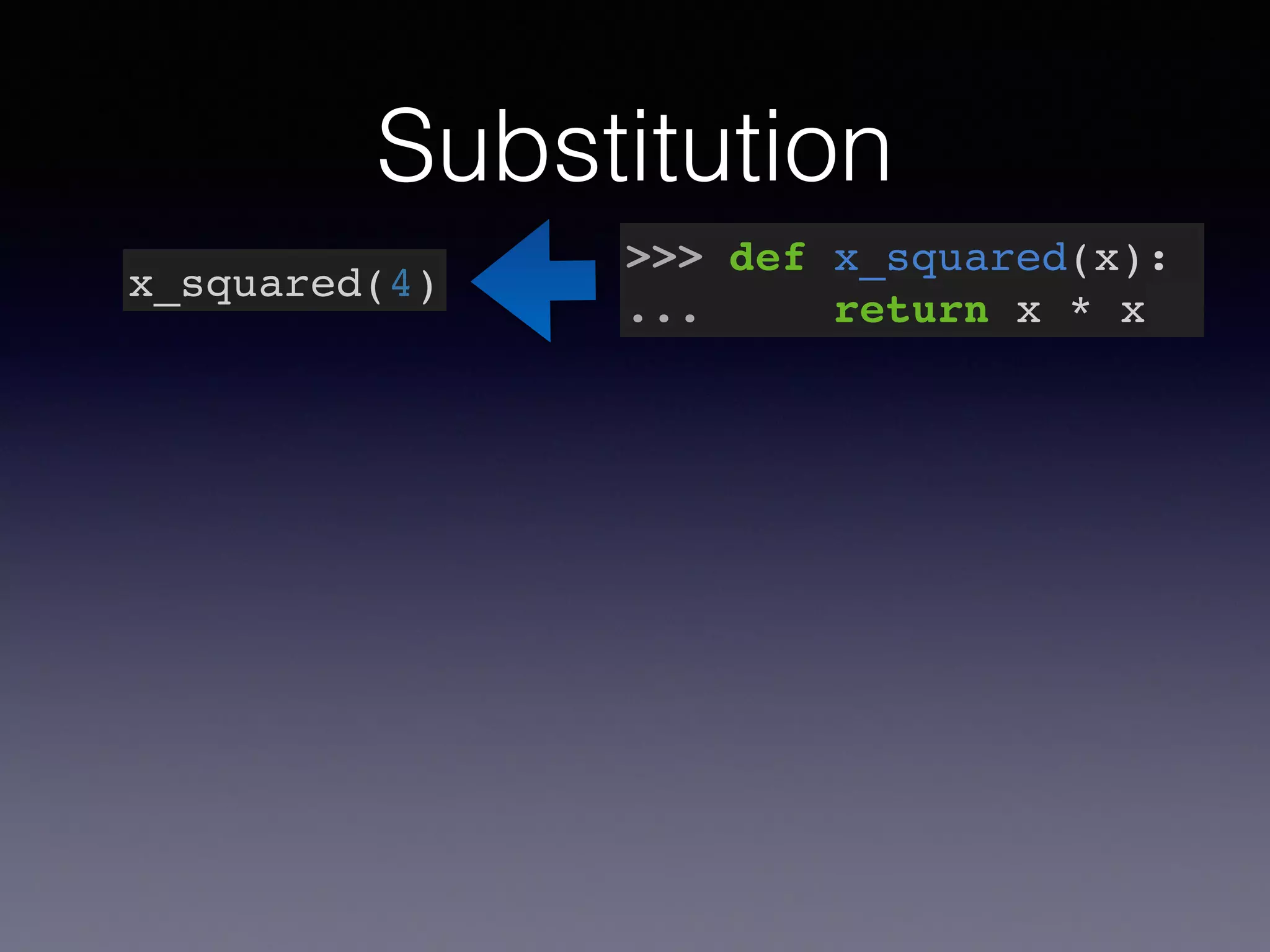 Substitution 
x_squared(4) >>> def x_squared(x):! 
... return x * x 
 
