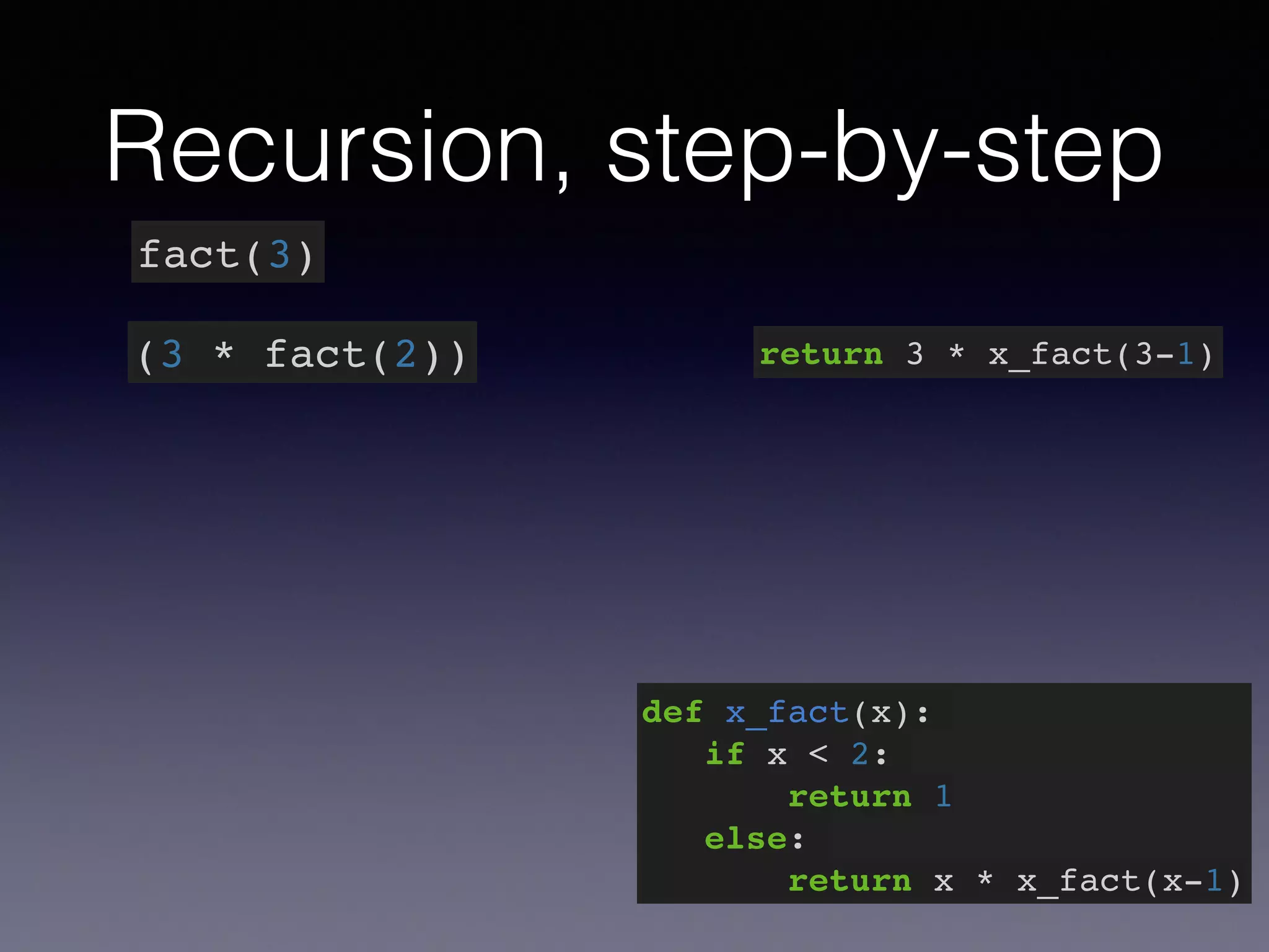 Recursion, step-by-step 
fact(3) 
(3 * fact(2)) return 3 * x_fact(3-1) 
def x_fact(x):! 
if x < 2:! 
return 1! 
else:! 
return x * x_fact(x-1) 
 