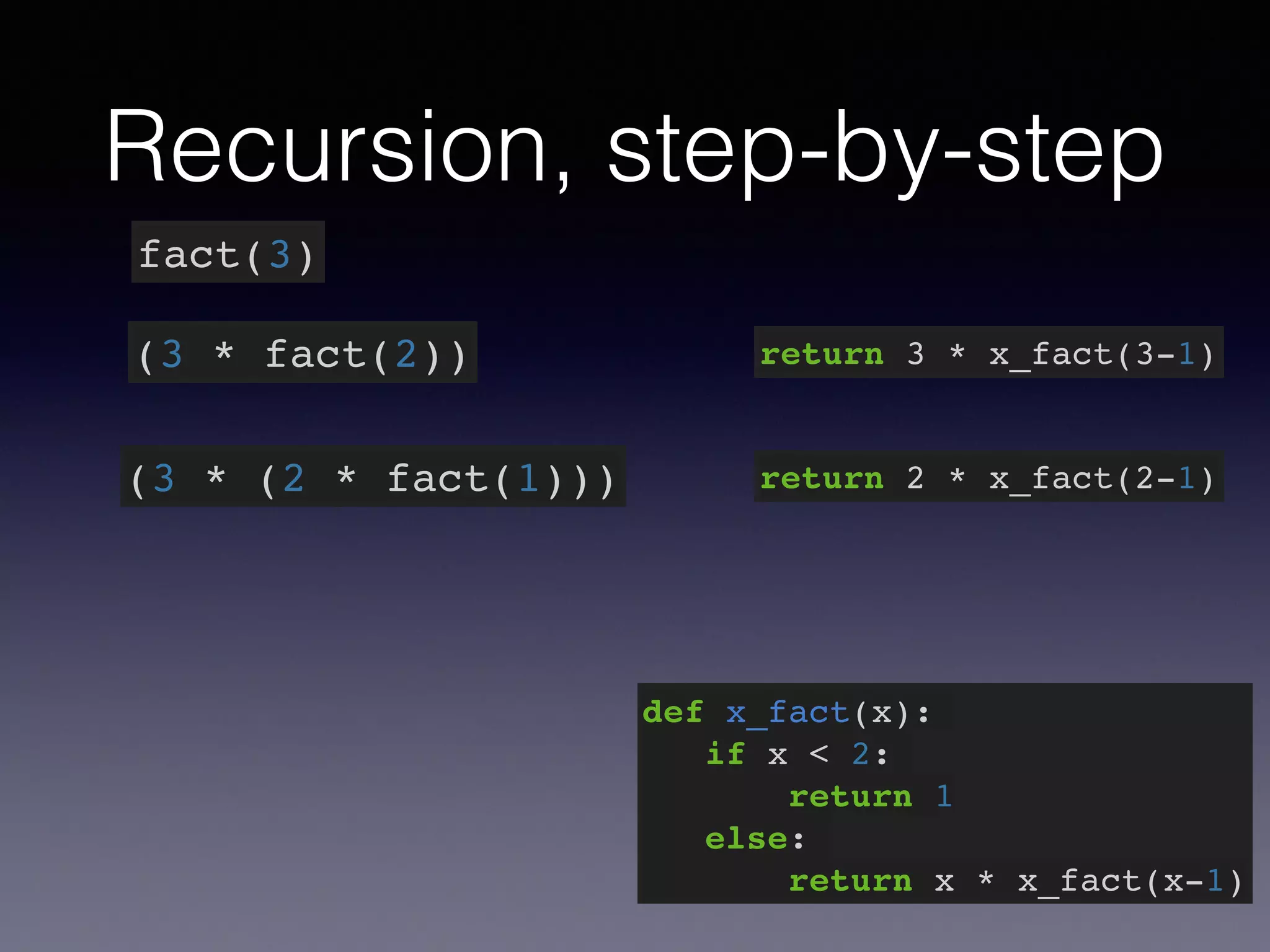 Recursion, step-by-step 
fact(3) 
(3 * fact(2)) 
(3 * (2 * fact(1))) 
return 3 * x_fact(3-1) 
return 2 * x_fact(2-1) 
def x_fact(x):! 
if x < 2:! 
return 1! 
else:! 
return x * x_fact(x-1) 
 