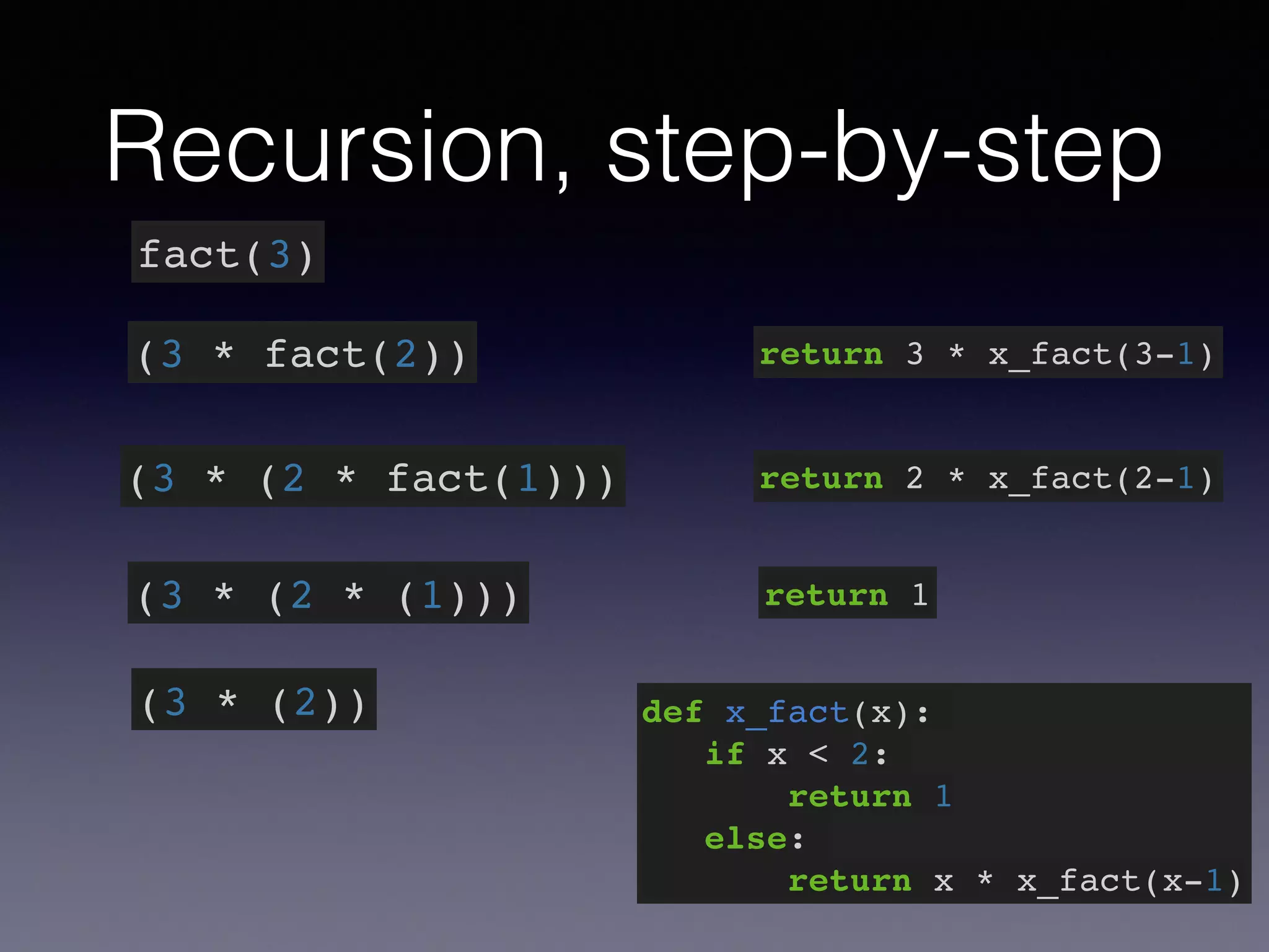 Recursion, step-by-step 
fact(3) 
(3 * fact(2)) 
(3 * (2 * fact(1))) 
(3 * (2 * (1))) 
(3 * (2)) 
return 3 * x_fact(3-1) 
return 2 * x_fact(2-1) 
return 1 
def x_fact(x):! 
if x < 2:! 
return 1! 
else:! 
return x * x_fact(x-1) 
 
