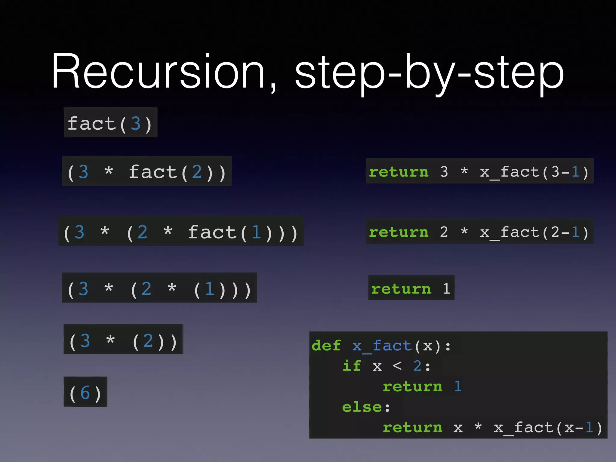 Recursion, step-by-step 
fact(3) 
(3 * fact(2)) 
(3 * (2 * fact(1))) 
(3 * (2 * (1))) 
(3 * (2)) 
return 3 * x_fact(3-1) 
return 2 * x_fact(2-1) 
return 1 
(6) 
def x_fact(x):! 
if x < 2:! 
return 1! 
else:! 
return x * x_fact(x-1) 
 