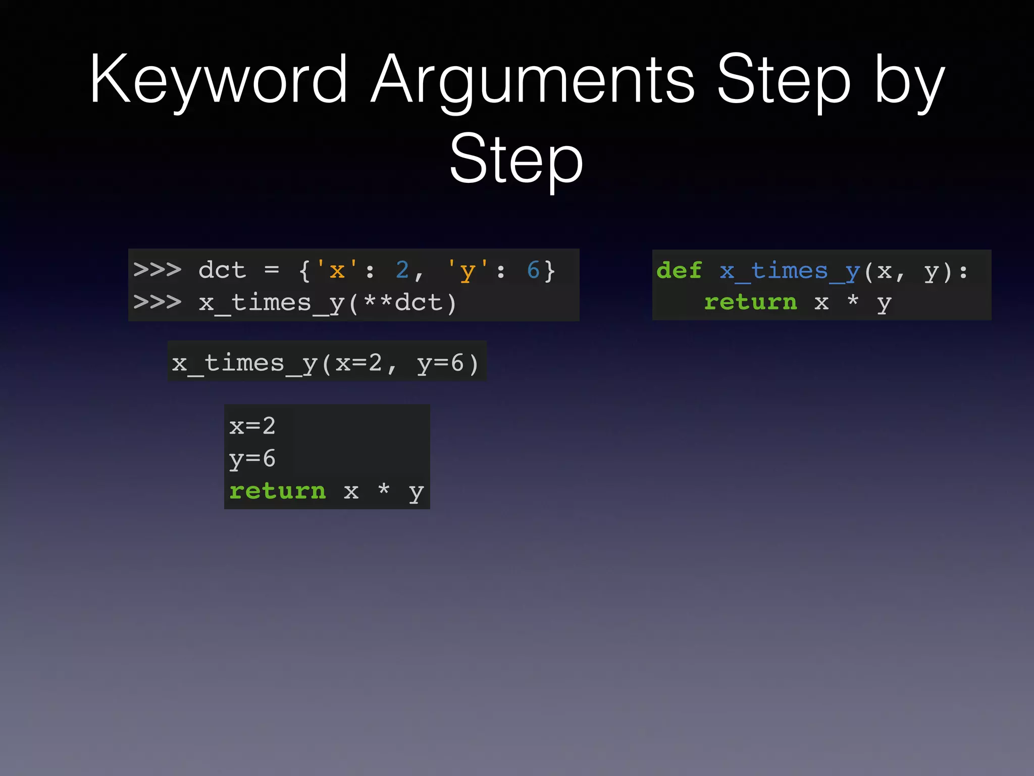 Keyword Arguments Step by 
Step 
>>> dct = {'x': 2, 'y': 6}! 
>>> x_times_y(**dct) 
x_times_y(x=2, y=6) 
def x_times_y(x, y):! 
return x * y 
x=2! 
y=6! 
return x * y 
 