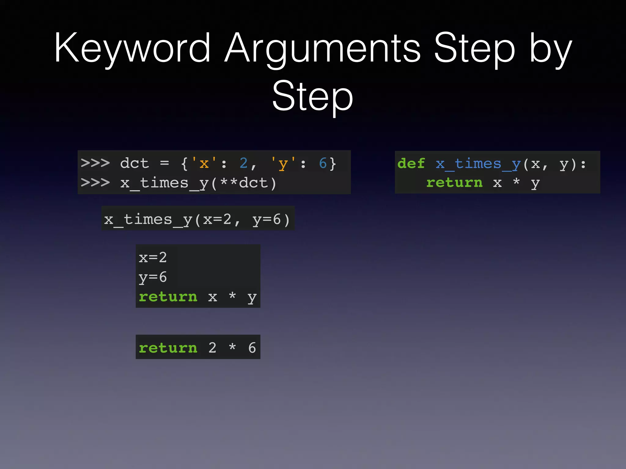Keyword Arguments Step by 
Step 
>>> dct = {'x': 2, 'y': 6}! 
>>> x_times_y(**dct) 
x_times_y(x=2, y=6) 
def x_times_y(x, y):! 
return x * y 
x=2! 
y=6! 
return x * y 
return 2 * 6 
 