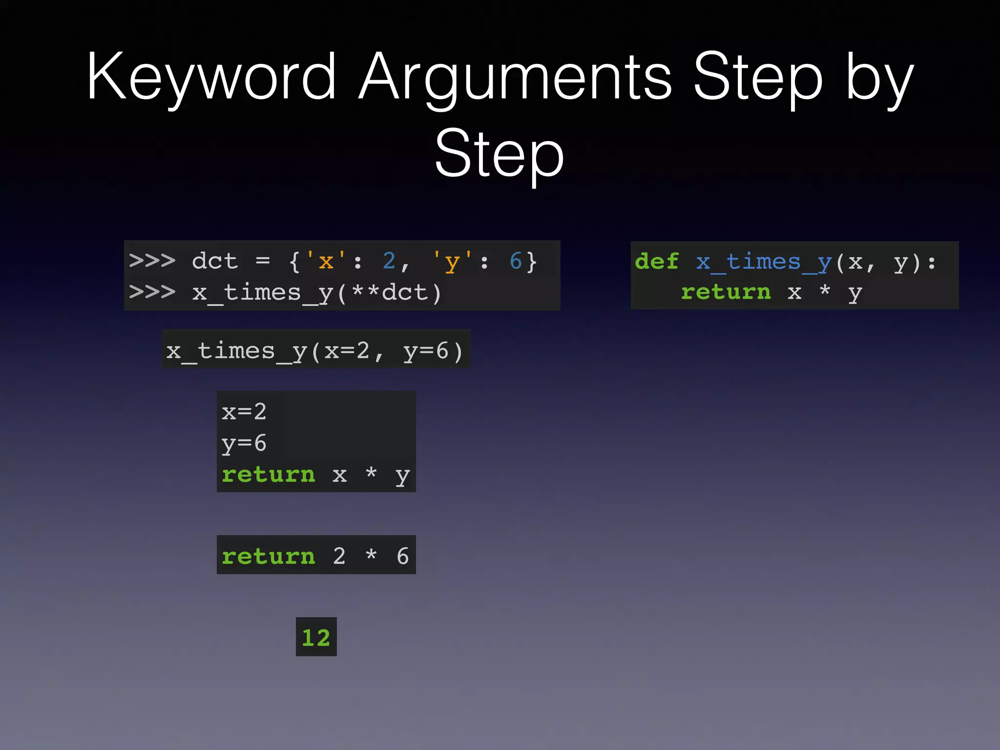 Keyword Arguments Step by 
Step 
>>> dct = {'x': 2, 'y': 6}! 
>>> x_times_y(**dct) 
x_times_y(x=2, y=6) 
def x_times_y(x, y):! 
return x * y 
x=2! 
y=6! 
return x * y 
return 2 * 6 
12 
 