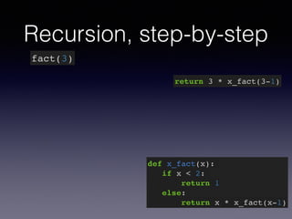 Recursion, step-by-step 
fact(3) 
return 3 * x_fact(3-1) 
def x_fact(x):! 
if x < 2:! 
return 1! 
else:! 
return x * x_fact(x-1) 
 