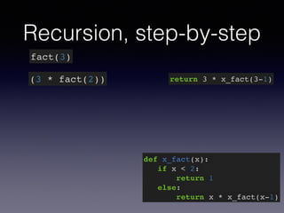 Recursion, step-by-step 
fact(3) 
(3 * fact(2)) return 3 * x_fact(3-1) 
def x_fact(x):! 
if x < 2:! 
return 1! 
else:! 
return x * x_fact(x-1) 
 