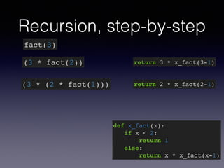 Recursion, step-by-step 
fact(3) 
(3 * fact(2)) 
(3 * (2 * fact(1))) 
return 3 * x_fact(3-1) 
return 2 * x_fact(2-1) 
def x_fact(x):! 
if x < 2:! 
return 1! 
else:! 
return x * x_fact(x-1) 
 