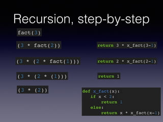 Recursion, step-by-step 
fact(3) 
(3 * fact(2)) 
(3 * (2 * fact(1))) 
(3 * (2 * (1))) 
(3 * (2)) 
return 3 * x_fact(3-1) 
return 2 * x_fact(2-1) 
return 1 
def x_fact(x):! 
if x < 2:! 
return 1! 
else:! 
return x * x_fact(x-1) 
 