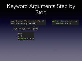 Keyword Arguments Step by 
Step 
>>> dct = {'x': 2, 'y': 6}! 
>>> x_times_y(**dct) 
x_times_y(x=2, y=6) 
def x_times_y(x, y):! 
return x * y 
x=2! 
y=6! 
return x * y 
 