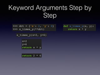 Keyword Arguments Step by 
Step 
>>> dct = {'x': 2, 'y': 6}! 
>>> x_times_y(**dct) 
x_times_y(x=2, y=6) 
def x_times_y(x, y):! 
return x * y 
x=2! 
y=6! 
return x * y 
return 2 * 6 
 