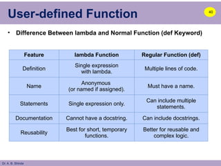 Dr. A. B. Shinde
User-defined Function
• Difference Between lambda and Normal Function (def Keyword)
40
Feature lambda Function Regular Function (def)
Definition
Single expression
with lambda.
Multiple lines of code.
Name
Anonymous
(or named if assigned).
Must have a name.
Statements Single expression only.
Can include multiple
statements.
Documentation Cannot have a docstring. Can include docstrings.
Reusability
Best for short, temporary
functions.
Better for reusable and
complex logic.
 