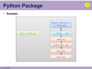 Dr. A. B. Shinde
Python Package 63
• Example:
math_operatio
n Package
__init__.py
add.py
subtract.py
mul.py
div.py
main_code.py
 