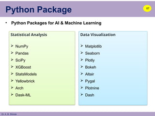 Dr. A. B. Shinde
Python Package
• Python Packages for AI & Machine Learning
67
Statistical Analysis
 NumPy
 Pandas
 SciPy
 XGBoost
 StatsModels
 Yellowbrick
 Arch
 Dask-ML
Data Visualization
 Matplotlib
 Seaborn
 Plotly
 Bokeh
 Altair
 Pygal
 Plotnine
 Dash
 