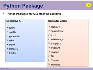 Dr. A. B. Shinde
Python Package 69
• Python Packages for AI & Machine Learning
Generative AI
 Keras
 spaCy
 generative
 GPy
 Pillow
 ImageIO
 Fastai
Computer Vision
 OpenCV
 TensorFlow
 torch
 scikit-image
 SimpleCV
 ImageAI
 imageio
 Dlib
 Theano
 Mahotas
 