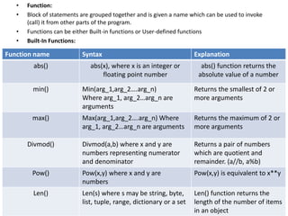 Python_Functions_Unit1.pptx