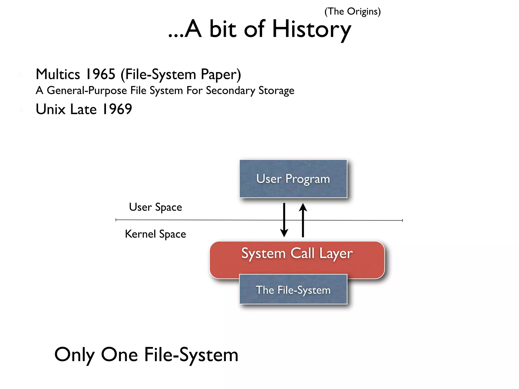 (The Origins)

                         ...A bit of History
Multics 1965 (File-System Paper)
A General-Purpose File System For Secondary Storage
Unix Late 1969



                                           User Program

                  User Space

                 Kernel Space
                                        System Call Layer

                                           The File-System




   Only One File-System
 