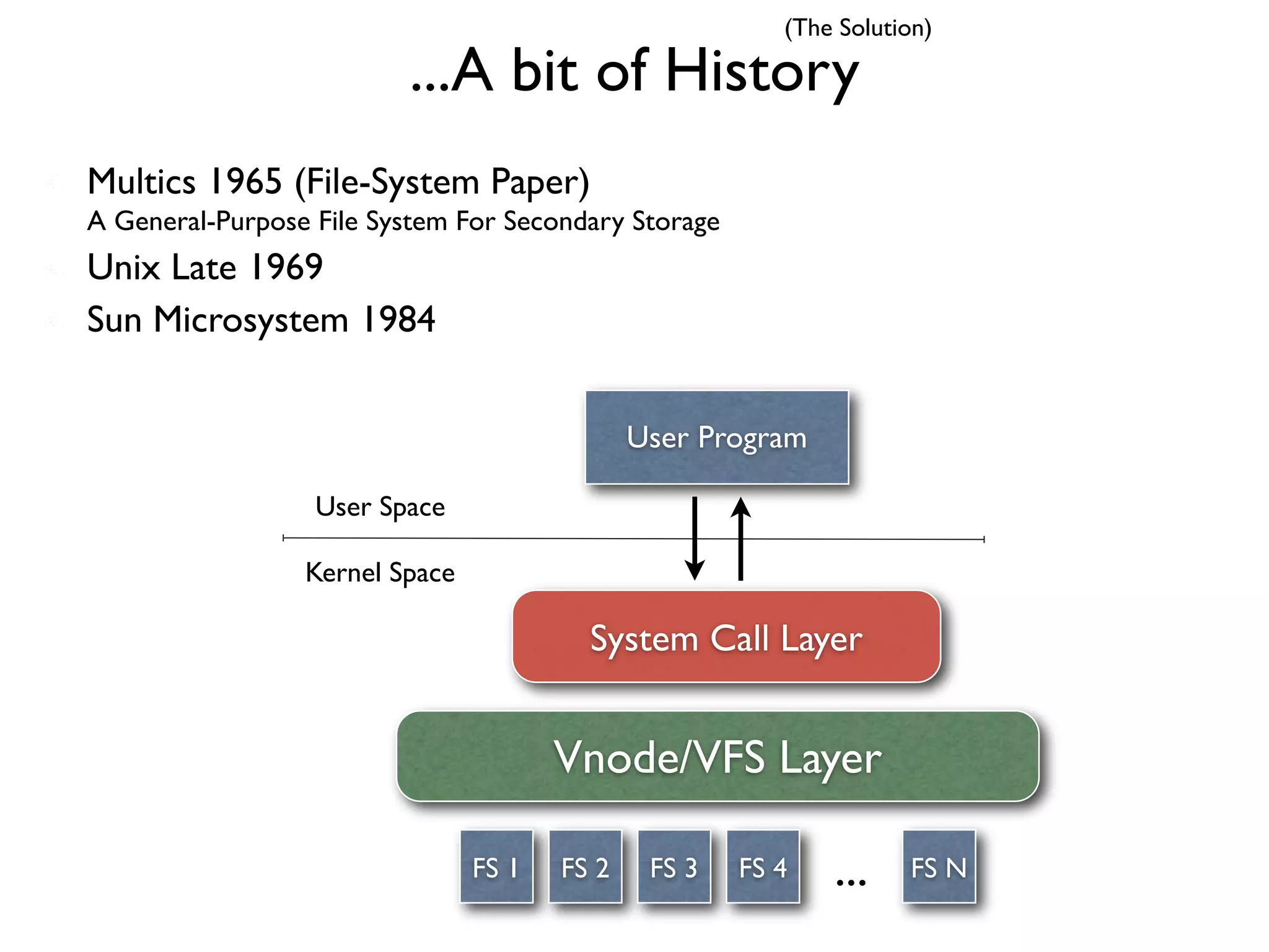 (The Solution)

                         ...A bit of History
Multics 1965 (File-System Paper)
A General-Purpose File System For Secondary Storage
Unix Late 1969
Sun Microsystem 1984


                                              User Program

                  User Space

                 Kernel Space

                                         System Call Layer


                                       Vnode/VFS Layer

                                FS 1   FS 2    FS 3   FS 4   ...    FS N
 