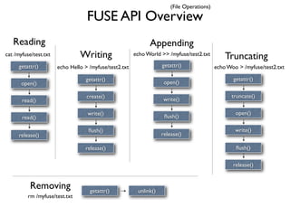 (File Operations)

                                   FUSE API Overview
   Reading                                                    Appending
cat /myfuse/test.txt            Writing                 echo World >> /myfuse/test2.txt
                                                                                                Truncating
      getattr()        echo Hello > /myfuse/test2.txt               getattr()               echo Woo > /myfuse/test2.txt

                                   getattr()                                                       getattr()
       open()                                                        open()

                                   create()                                                       truncate()
       read()                                                       write()

                                   write()                                                          open()
       read()                                                        ﬂush()

                                    ﬂush()                                                          write()
      release()                                                     release()

                                  release()                                                         ﬂush()

                                                                                                   release()


           Removing                 getattr()            unlink()
          rm /myfuse/test.txt
 