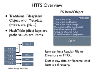 HTFS Overview
                                                  FS Item/Object
• Traditional Filesystem                                             Metadata
  Object with Metadata                      Time of last access
                                            Time of last modiﬁcation
  (mode, uid, gid, ...)                     Time of last status change
                                            Protection and ﬁle-type (mode)

• HashTable (dict) keys are                 User ID of owner (UID)
                                            Group ID of owner (GID)
  paths values are Items.                   Extended Attributes (Key/Value)


                                                          Data
                       Item 1

 Path 1
 Path 2                              Item can be a Regular File or
 Path 3
                      Item 2         Directory or FIFO...
 Path 4               Item 3
                                     Data is raw data or ﬁlename list if
 Path 5               Item 4         item is a directory.
 (Disk - Storage HashTable)
 