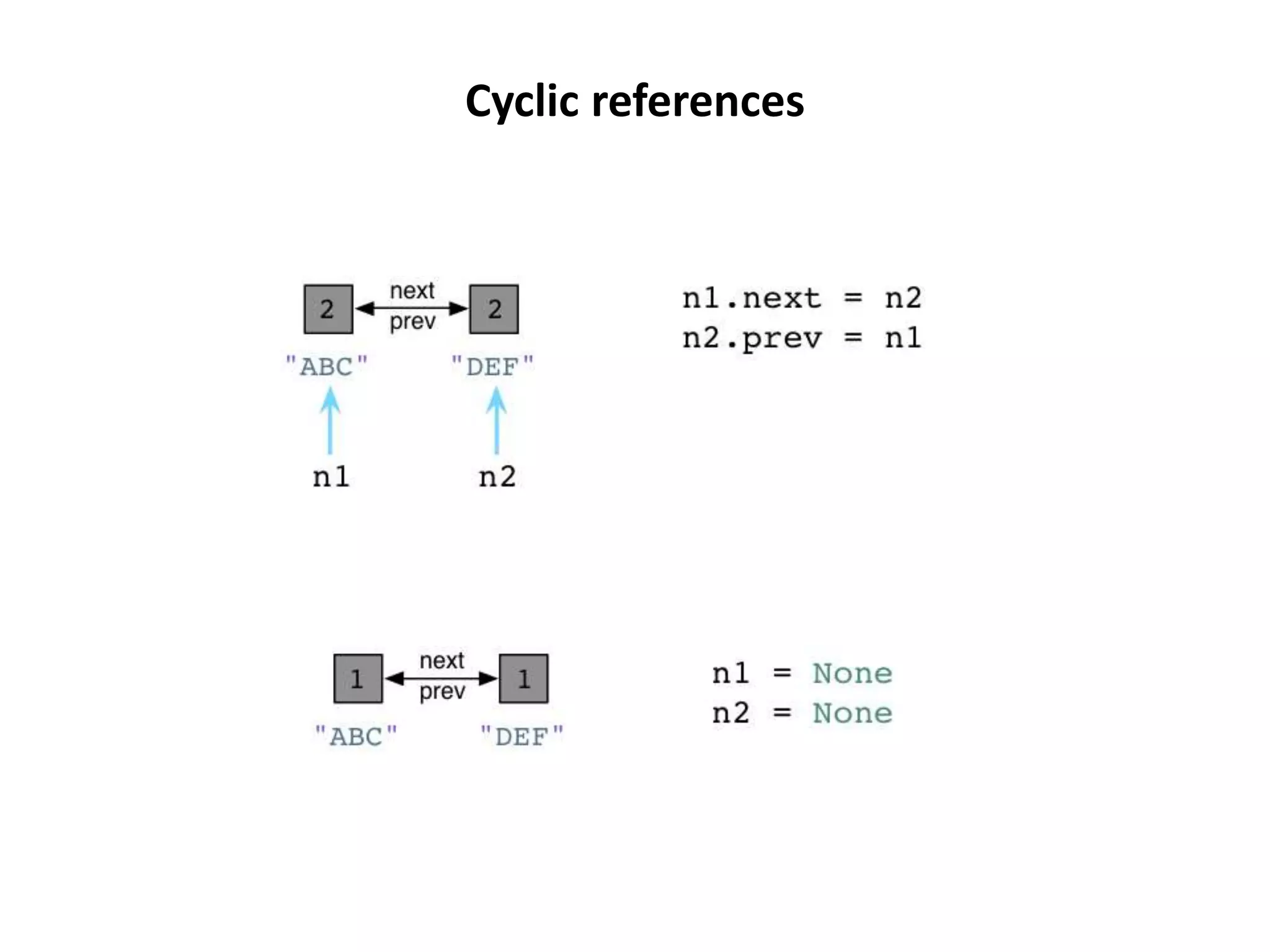 Cyclic references
 