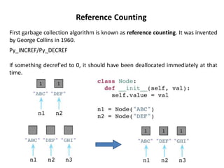 First garbage collection algorithm is known as reference counting. It was invented
by George Collins in 1960.
Reference Counting
Py_INCREF/Py_DECREF
If something decref'ed to 0, it should have been deallocated immediately at that
time.
 