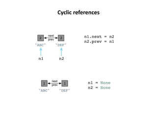 Cyclic references
 