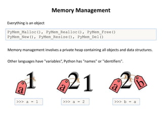 PyMem_Malloc(), PyMem_Realloc(), PyMem_Free()
PyMem_New(), PyMem_Resize(), PyMem_Del()
Memory Management
Other languages have "variables“, Python has "names" or "identifiers".
Everything is an object
>>> b = a>>> a = 2>>> a = 1
Memory management involves a private heap containing all objects and data structures.
 