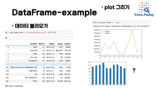 DataFrame-example
• 데이터 불러오기
• plot 그리기
?
 