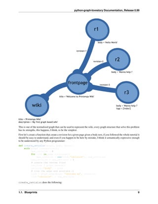 python-graph-lovestory Documentation, Release 0.99
This is one of the normalized graph that can be used to represent the wiki, every graph structure that solve this problem
has its strengths, this happens, I think, to be the simplest.
First let’s create a function that create a revision for a given page given a body text, if you followed the whole tutorial it
should be easy to understand, and even if you happen to be here by mistake, I think it semantically expressive enough
to be understood by any Python programmer:
def create_revision(graph, page, body):
with graph.transaction():
max_revision = 0
for link in page.outgoings()
max_revision = max(link[’revision’], max_revision)
new_revision = max_revision + 1
# create the vertex first
revision = graph.vertex()
revision[’body’] = body
# link the edge and annotate it
link = graph.edge(page, ’revised as’, revision)
link[’revision’] = new_revision
create_revision does the following:
1.1. Blueprints 9
 