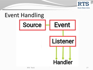 Event Handling
RTS Tech 27
 