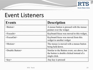 Event Listeners
Events Description
<Button> A mouse button is pressed with the mouse
pointer over the widget
<FocusIn> Keyboard focus was moved to this widget,
<FocusOut> Keyboard focus was moved from this
widget to another widget
<Motion> The mouse is moved with a mouse button
being held down.
<Double Button> Similar to the Button event, see above, but
the button is double clicked instead of a
single click.
<key> Any key is pressed
RTS Tech 28
 