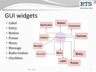 GUI widgets
 Label
 Entry
 Button
 Frame
 Menu
 Message
 Radio button
 checkbox
RTS Tech 7
 
