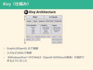 Kivy˽Mߣ
? GraphicOpenGL ES軭
? ʤɤSDL
? Windowsver1.10ANGLEOpenGl ESDirectXgװxk
褦ˤʤä
 